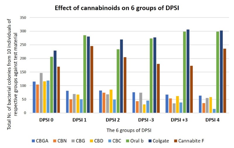 Dentifricio CBD
